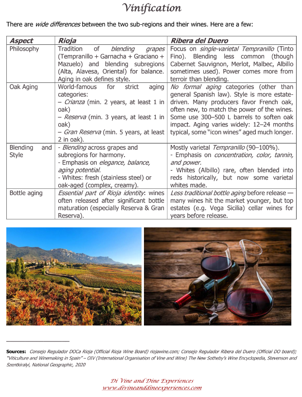 Vinification comparison chart – Rioja vs Ribera del Duero: philosophy, oak aging, blending style and bottle aging